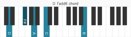 Piano voicing of chord D 7add6